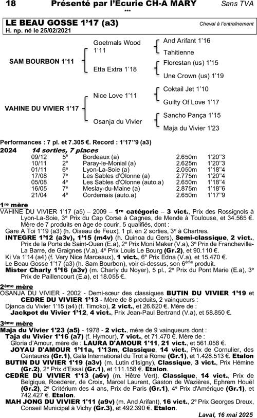 Miniature pedigree