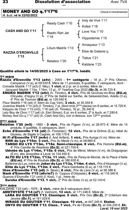Miniature pedigree