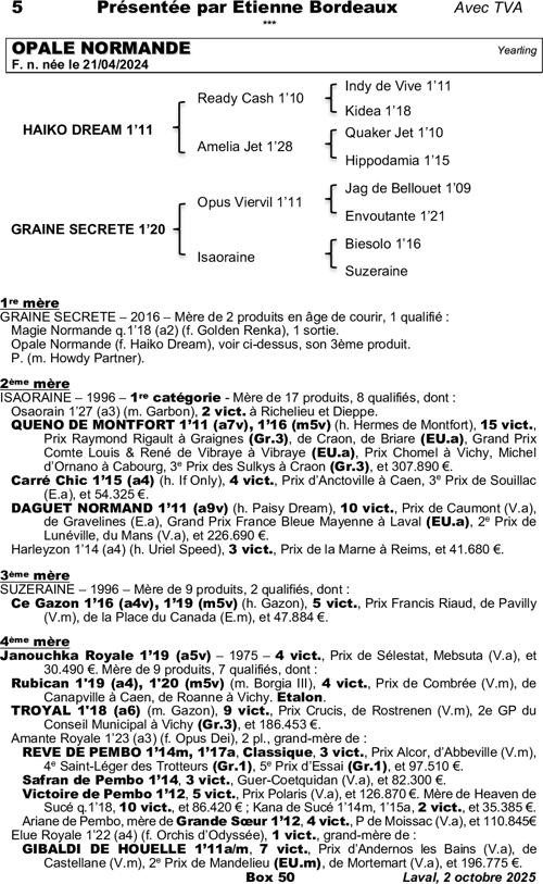 Miniature pedigree