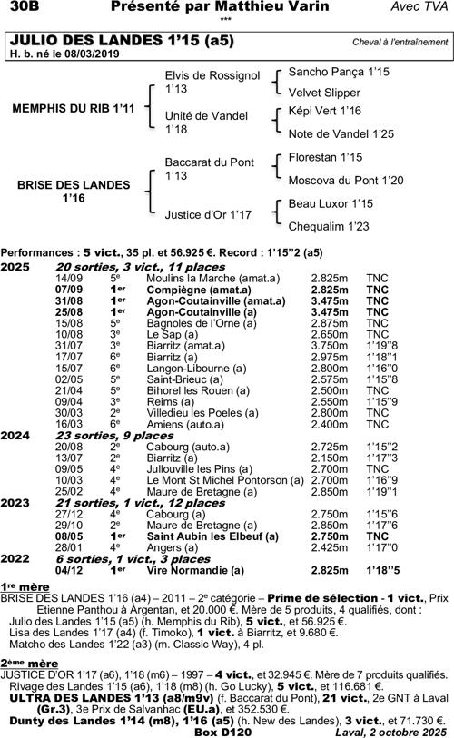 Thumbnail pedigree