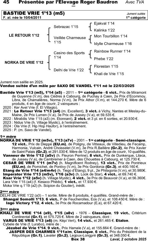 Miniature pedigree