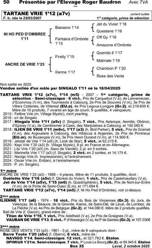 Miniature pedigree