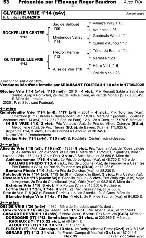 Miniature pedigree