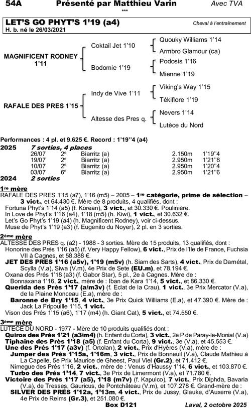 Thumbnail pedigree