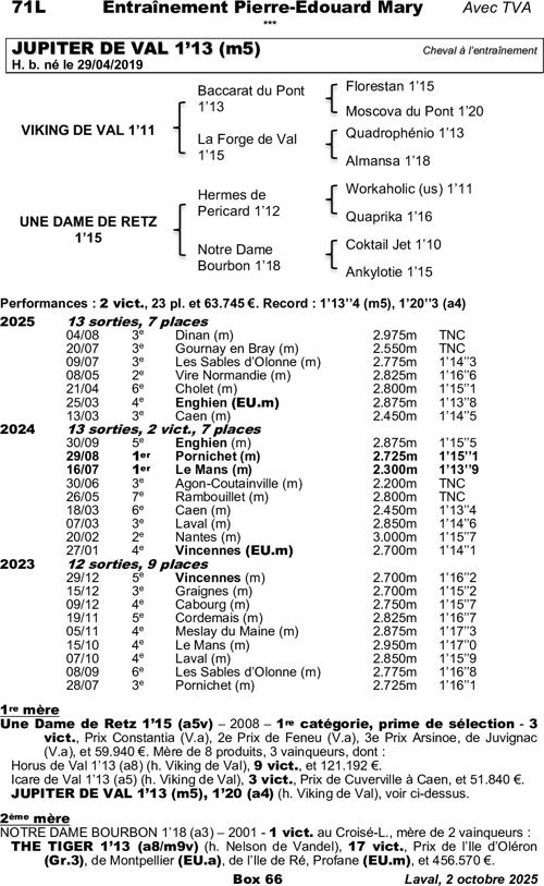 Miniature pedigree