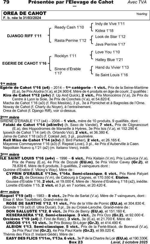 Miniature pedigree