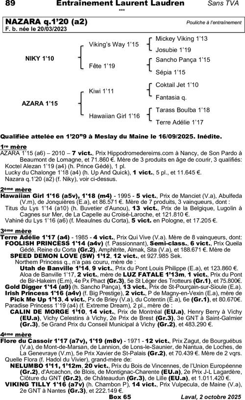 Miniature pedigree