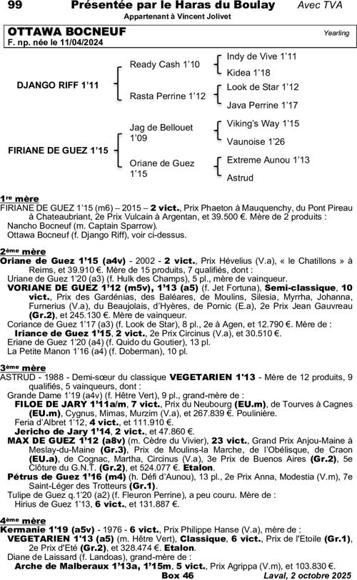 Miniature pedigree