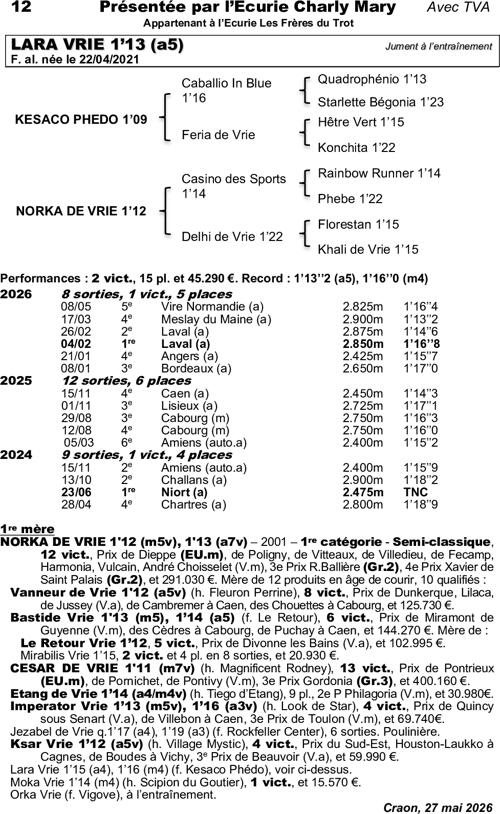 Miniature pedigree
