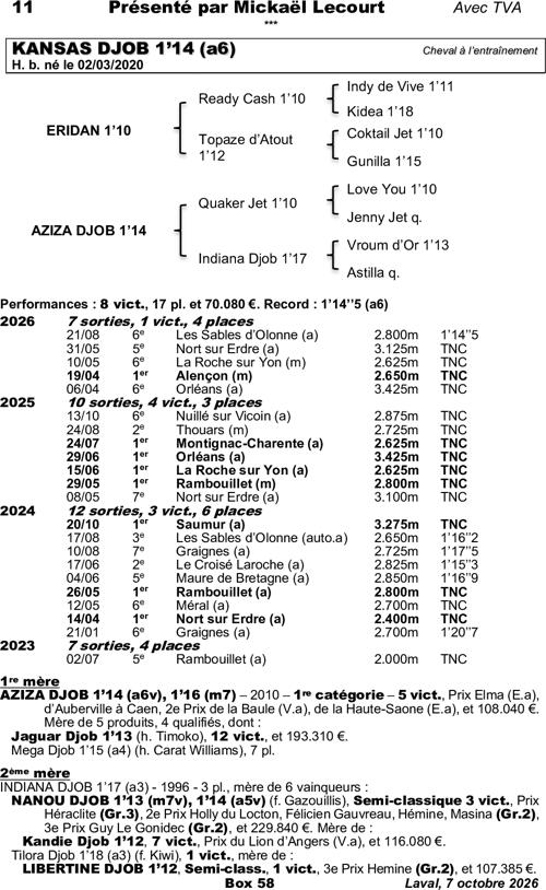 Miniature pedigree
