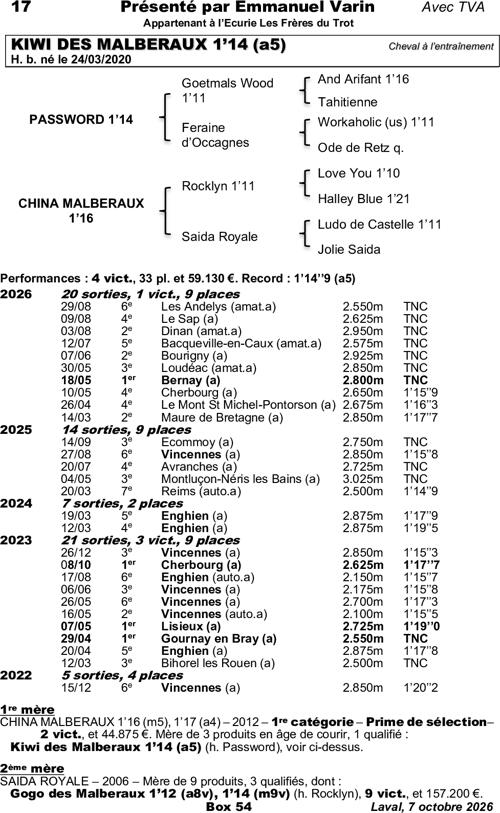 Miniature pedigree