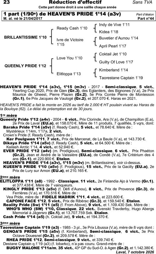 Miniature pedigree