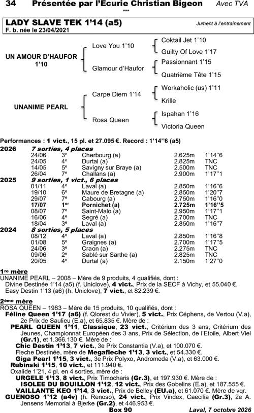 Miniature pedigree