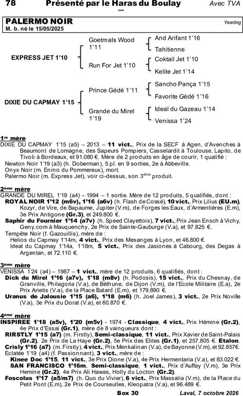 Miniature pedigree