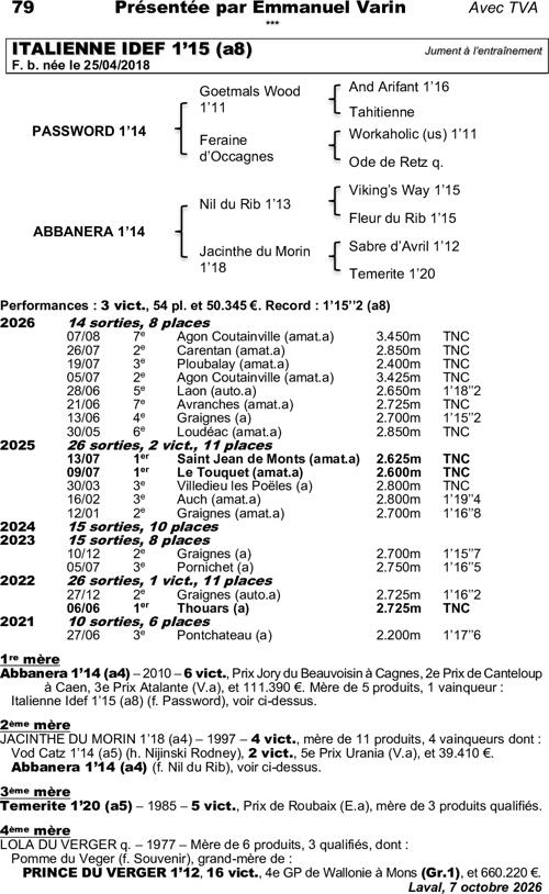 Miniature pedigree