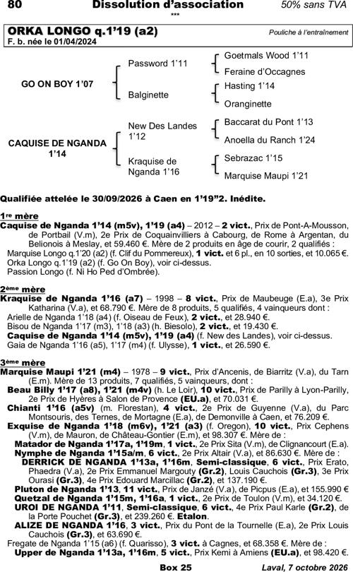 Miniature pedigree