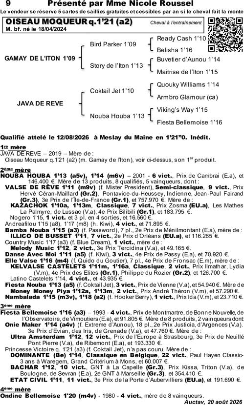 Miniature pedigree