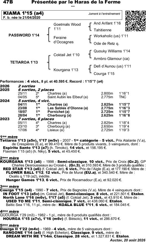 Miniature pedigree