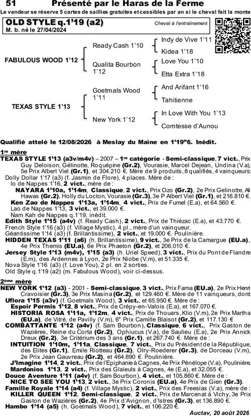 Miniature pedigree