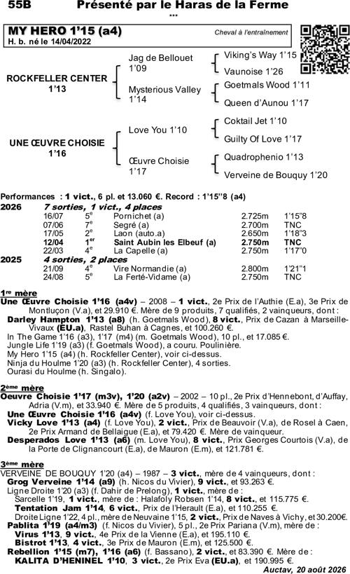 Miniature pedigree