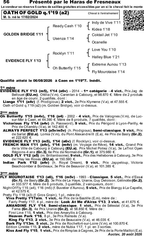 Miniature pedigree