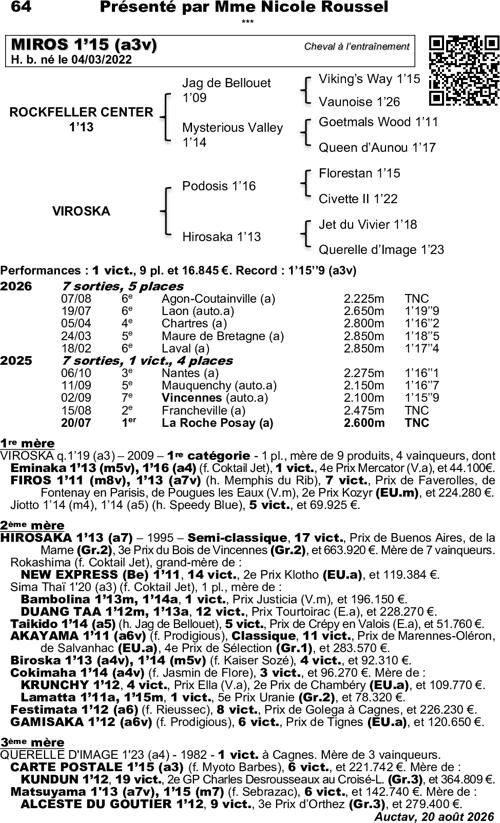 Miniature pedigree