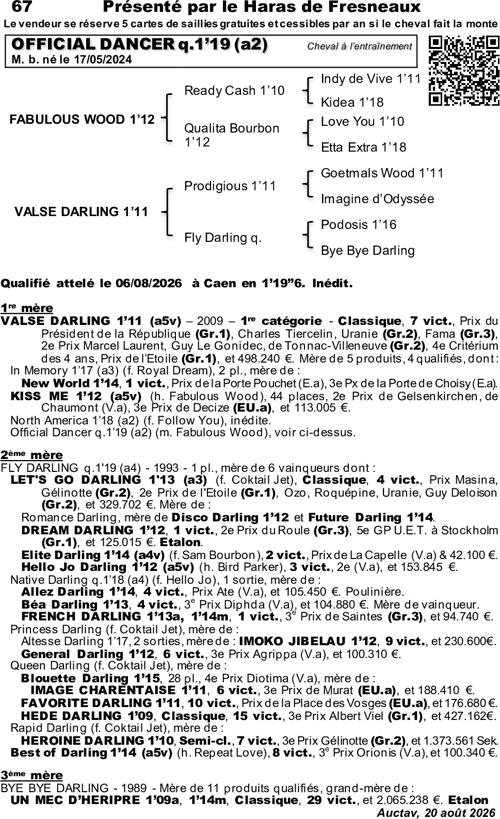 Miniature pedigree