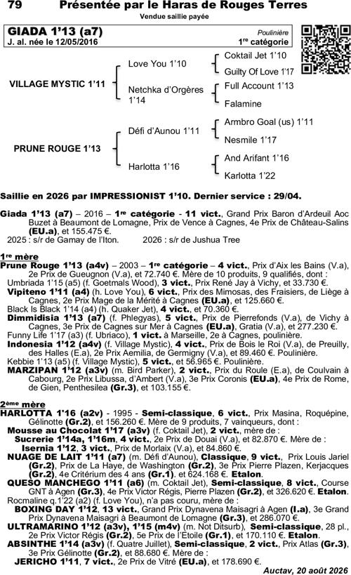 Miniature pedigree