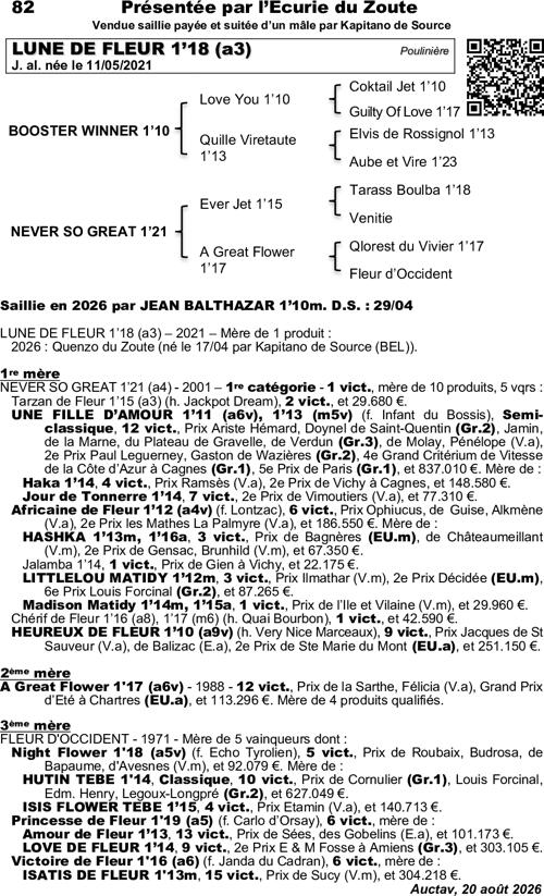 Miniature pedigree