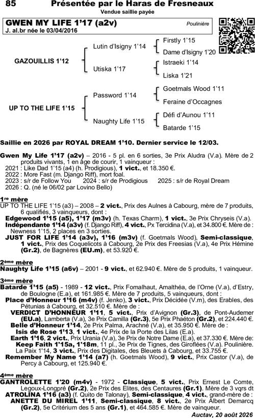 Miniature pedigree